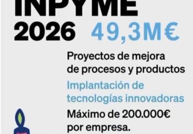 Ayudas INPYME 2026 CV