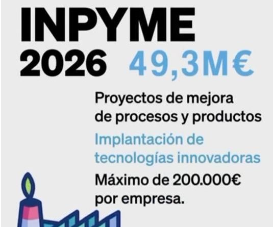 Ayudas INPYME 2026 CV